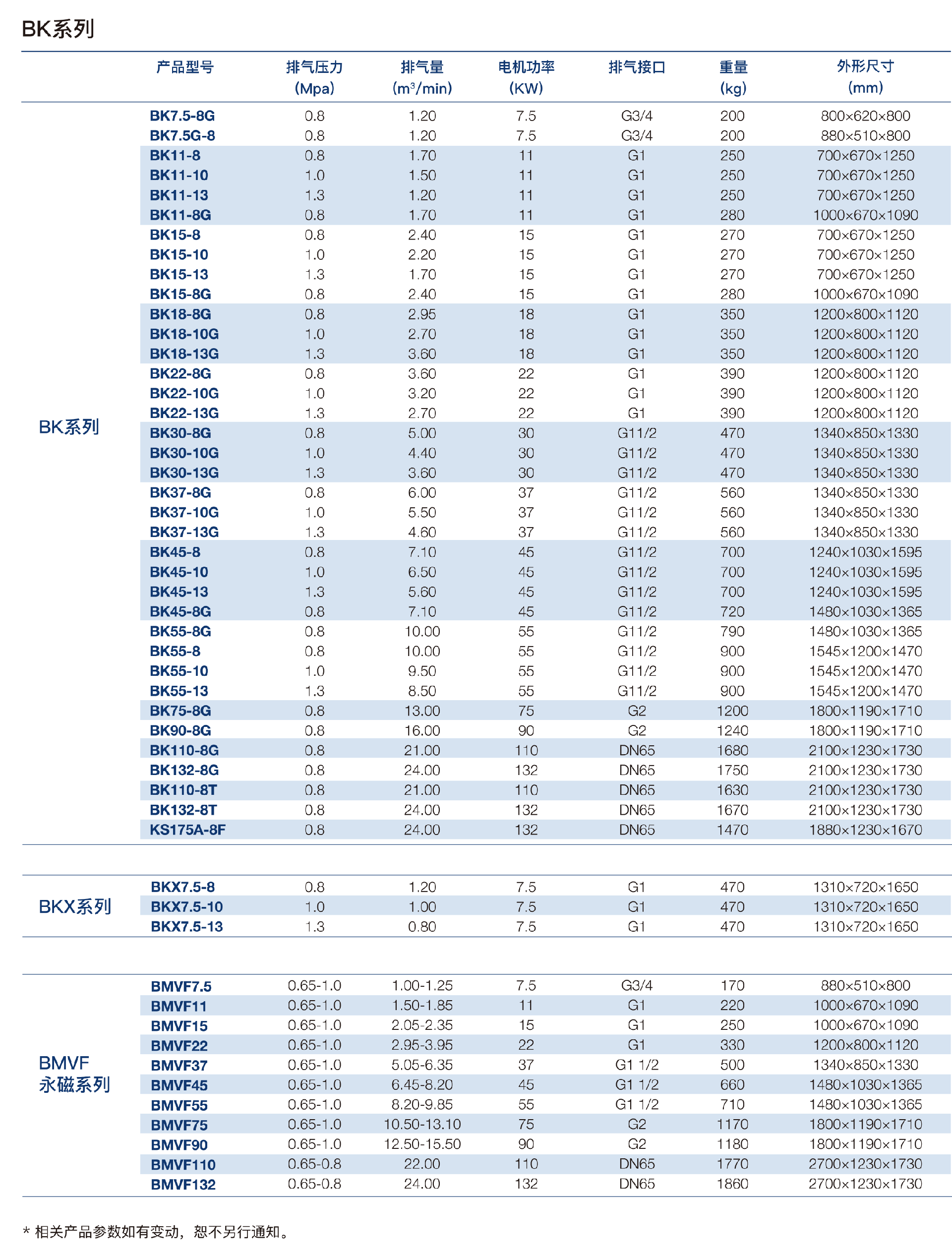 開山BK系列參數(shù).png